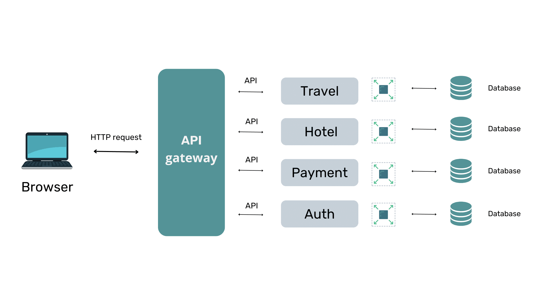 Horizontal-scaling